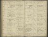 Christian Rosentreter - b 7 Jan 1820 - Death Record