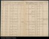 Martinus Rosentreter - b 1860 - Death Record